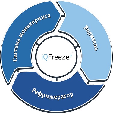 iqfreeze_diagram